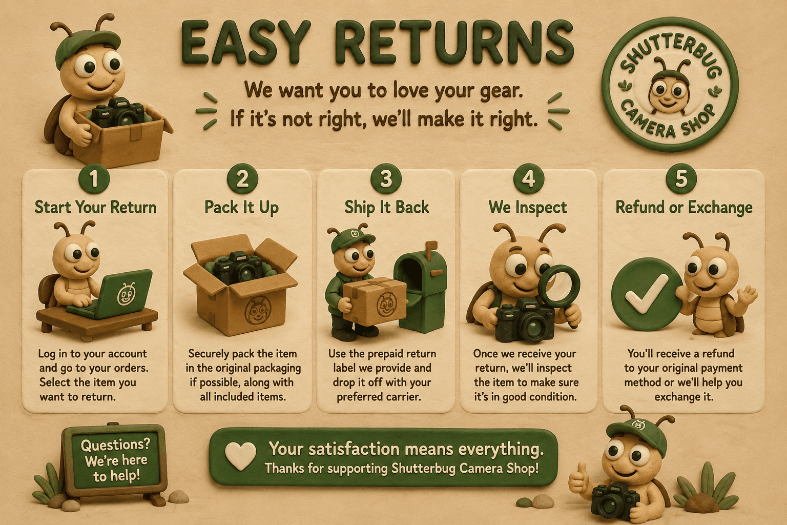 Easy returns guide for Shutterbug Camera Shop